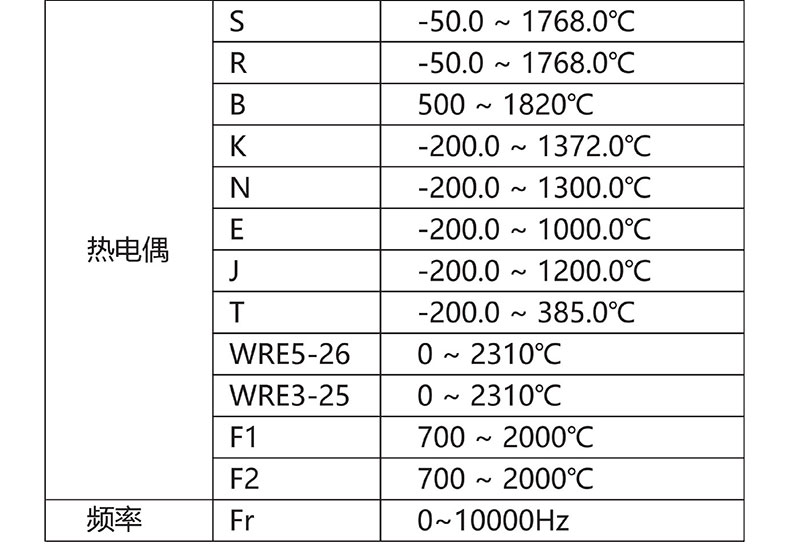 威格無(wú)紙記錄儀（VG5300）無(wú)紙萬(wàn)能輸入，廠家直銷(xiāo)，品質(zhì)保障插圖4