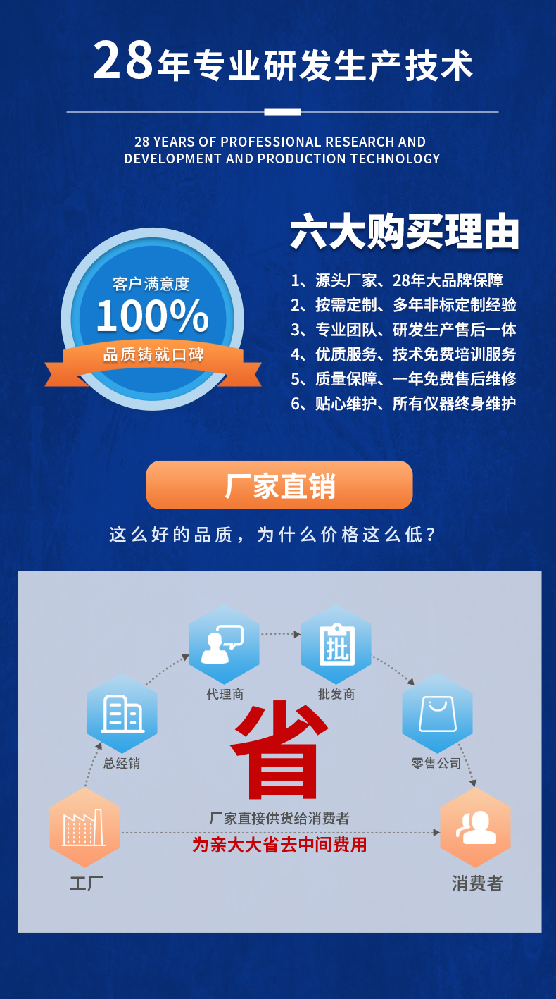 威格新品-多通道，多功能、高精度功率分析儀VG3000系列 廠家直銷 質(zhì)量保障插圖20