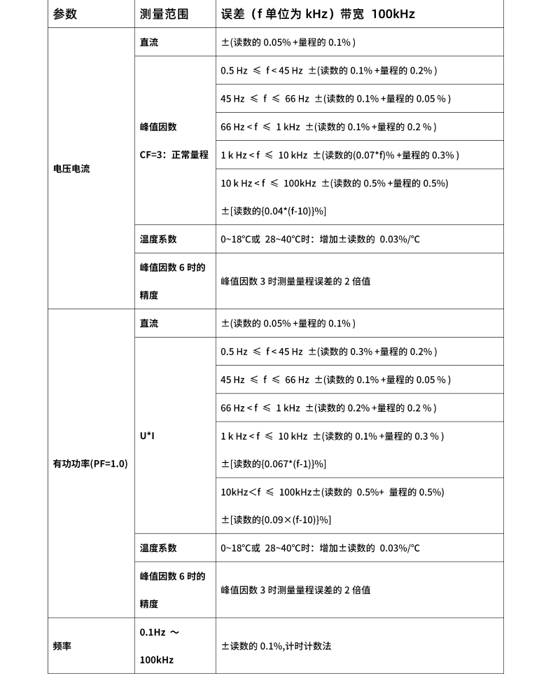 威格新品-多通道，多功能、高精度功率分析儀VG3000系列 廠家直銷 質(zhì)量保障插圖26