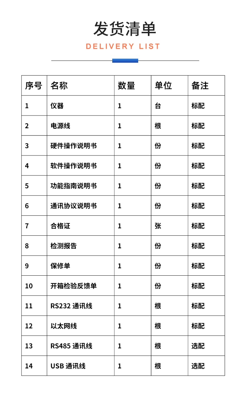 威格新品-多通道，多功能、高精度功率分析儀VG3000系列 廠家直銷 質(zhì)量保障插圖32