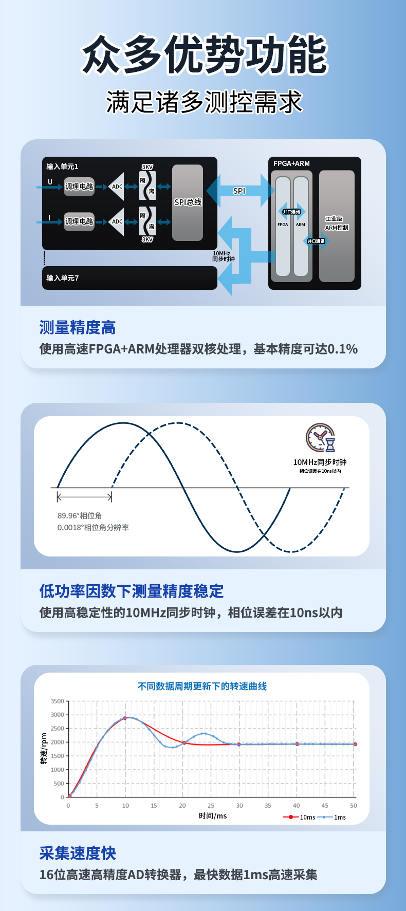 威格新品-多通道，多功能、高精度功率分析儀VG3000系列 廠家直銷 質(zhì)量保障插圖3